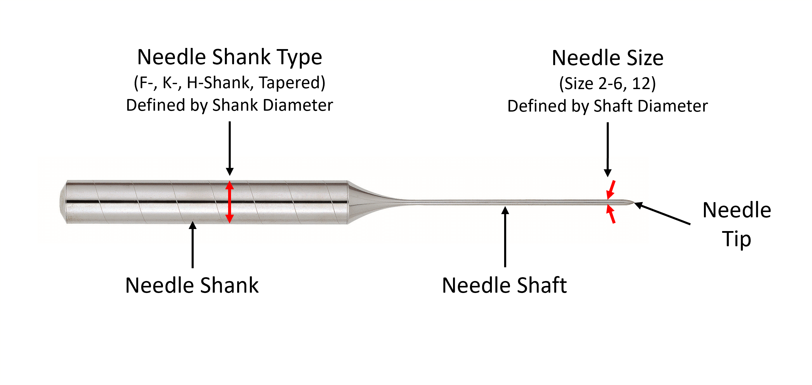 Your Electrolysis Needle's Shape and Size Affects Your Success as an E