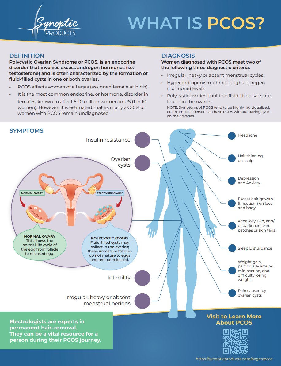 PCOS Brochure for   Glossy Printed Brochures