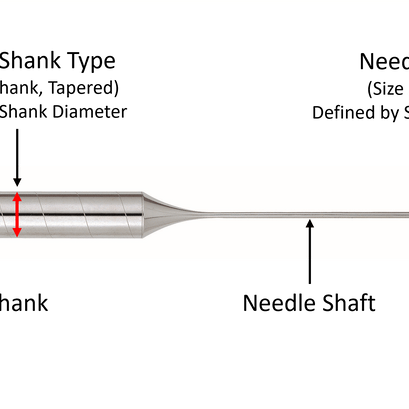 Definition of needle shank and shaft
